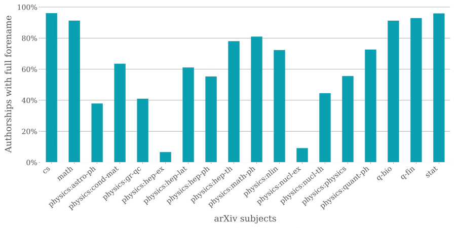 arxiv_full_forenames