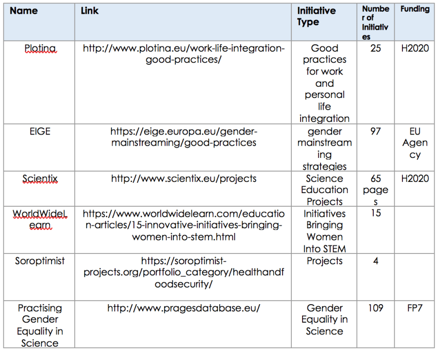 table_task3